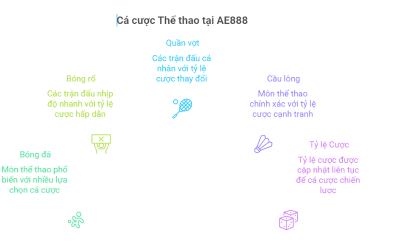 Cá cược thể thao
